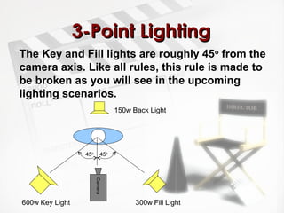 33--PPooiinntt LLiigghhttiinngg 
The Key and Fill lights are roughly 45o from the 
camera axis. Like all rules, this rule is made to 
be broken as you will see in the upcoming 
lighting scenarios. 
45o 45o 
Camera 
150w Back Light 
600w Key Light 300w Fill Light 
 