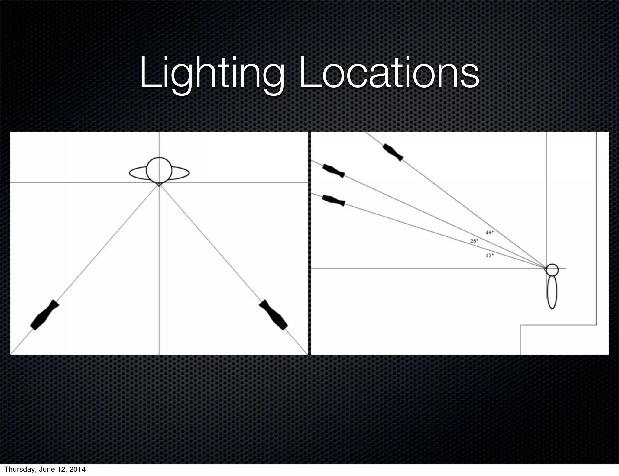Lighting Locations
Thursday, June 12, 2014
 