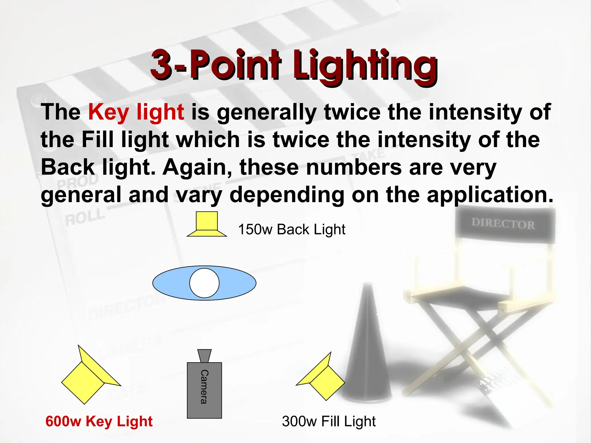 3-Point Lighting
3-Point Lighting
The Key light is generally twice the intensity of
the Fill light which is twice the intensity of the
Back light. Again, these numbers are very
general and vary depending on the application.
Camera
150w Back Light
600w Key Light 300w Fill Light
 