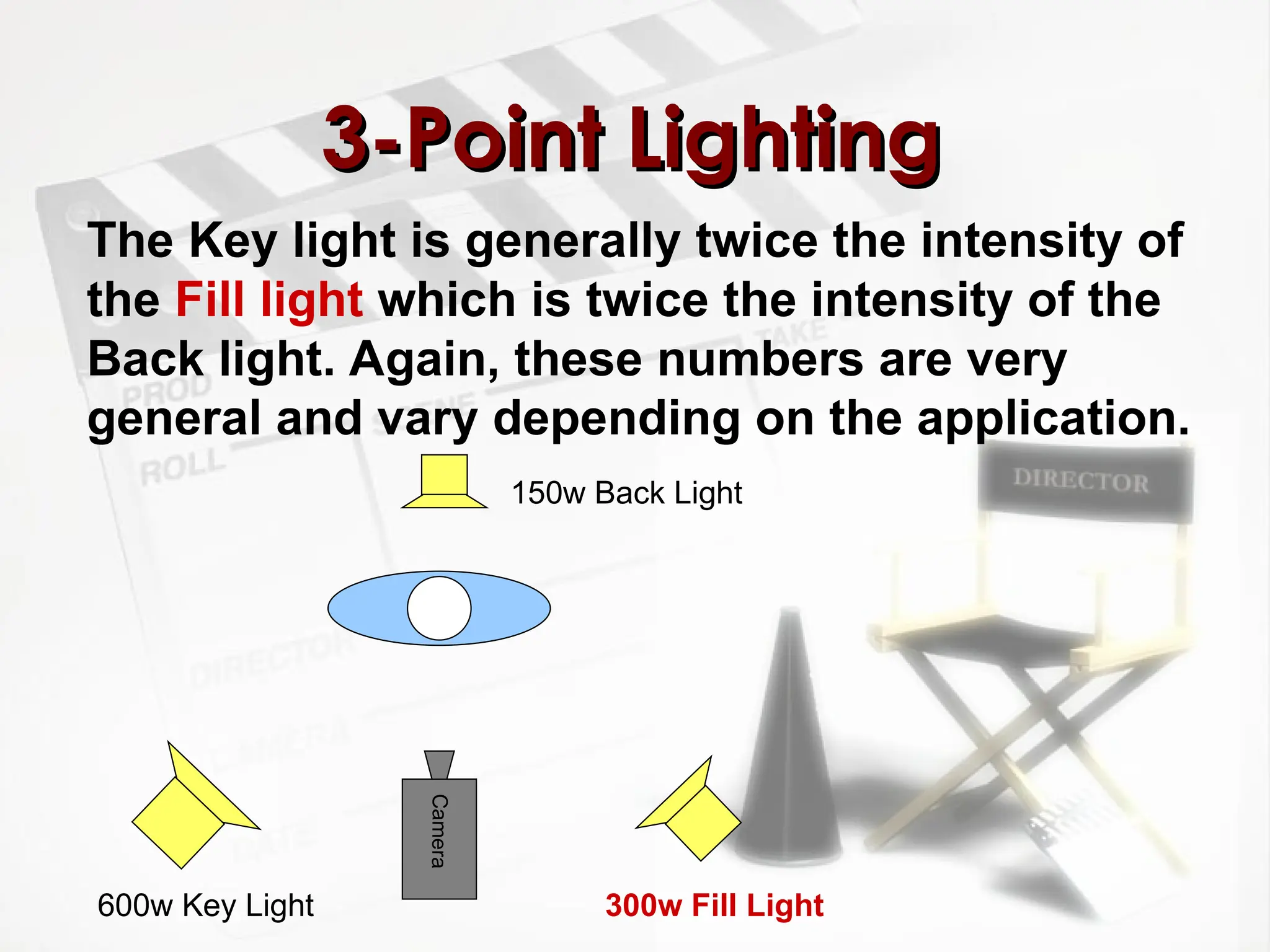3-Point Lighting
3-Point Lighting
The Key light is generally twice the intensity of
the Fill light which is twice the intensity of the
Back light. Again, these numbers are very
general and vary depending on the application.
Camera
150w Back Light
600w Key Light 300w Fill Light
 