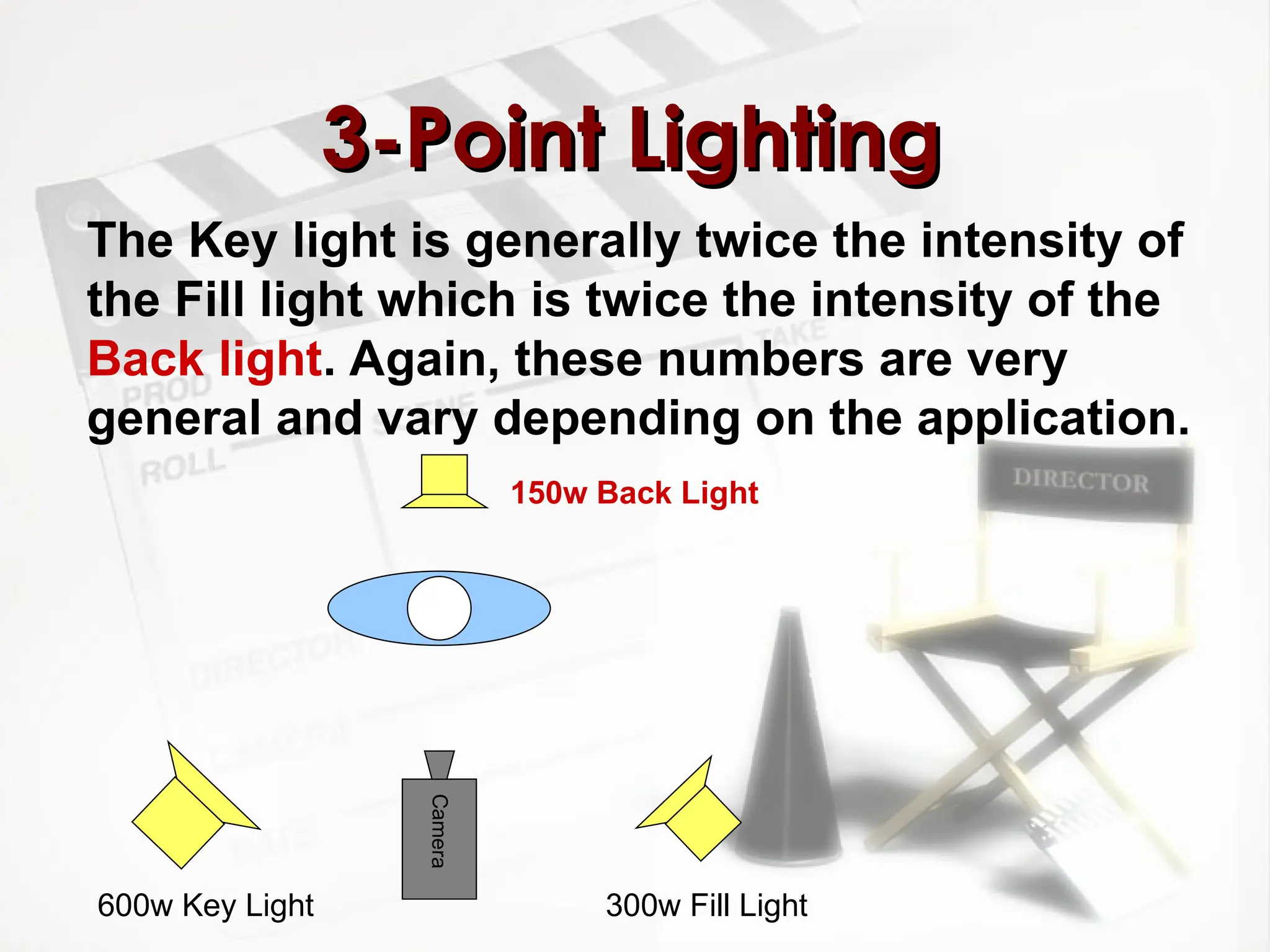 3-Point Lighting
3-Point Lighting
The Key light is generally twice the intensity of
the Fill light which is twice the intensity of the
Back light. Again, these numbers are very
general and vary depending on the application.
Camera
150w Back Light
600w Key Light 300w Fill Light
 