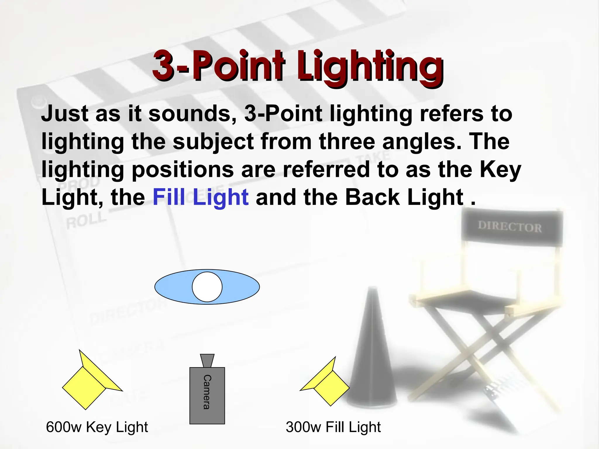 3-Point Lighting
3-Point Lighting
Just as it sounds, 3-Point lighting refers to
lighting the subject from three angles. The
lighting positions are referred to as the Key
Light, the Fill Light and the Back Light .
Camera
600w Key Light 300w Fill Light
 