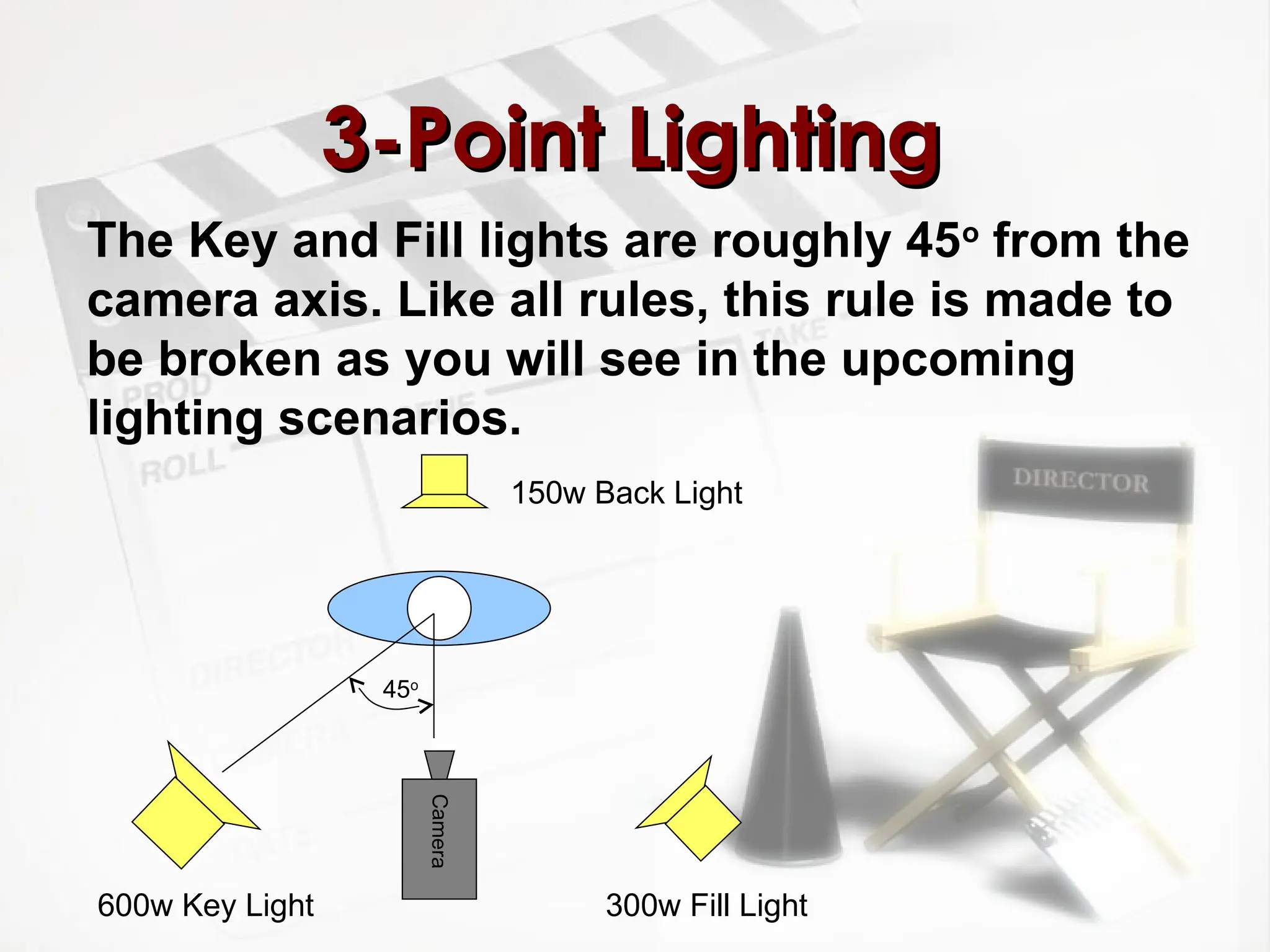 3-Point Lighting
3-Point Lighting
The Key and Fill lights are roughly 45o
from the
camera axis. Like all rules, this rule is made to
be broken as you will see in the upcoming
lighting scenarios.
Camera
150w Back Light
600w Key Light 300w Fill Light
45o
 