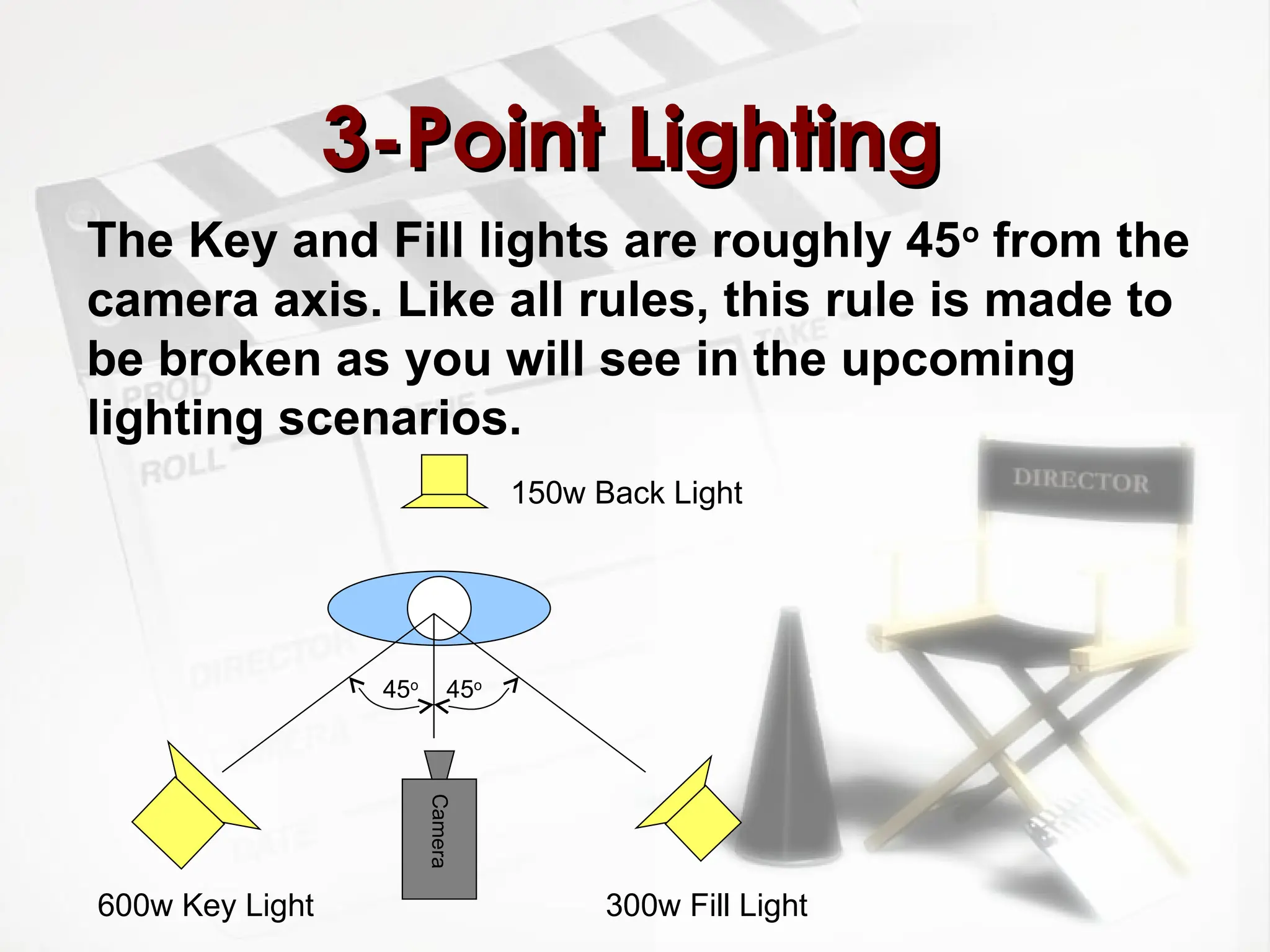 3-Point Lighting
3-Point Lighting
The Key and Fill lights are roughly 45o
from the
camera axis. Like all rules, this rule is made to
be broken as you will see in the upcoming
lighting scenarios.
Camera
150w Back Light
600w Key Light 300w Fill Light
45o
45o
 