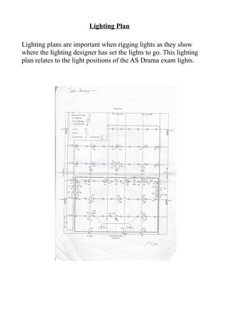 Lighting Plan
Lighting plans are important when rigging lights as they show
where the lighting designer has set the lights to go. This lighting
plan relates to the light positions of the AS Drama exam lights.
 