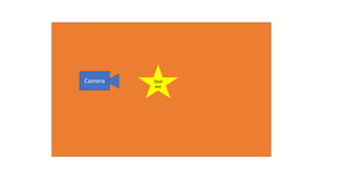 Stud
ent
Camera
 