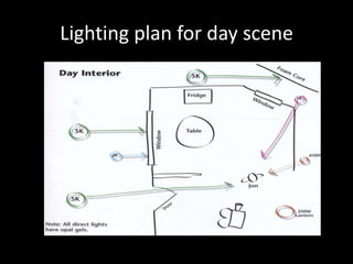 Lighting plan for day scene
 