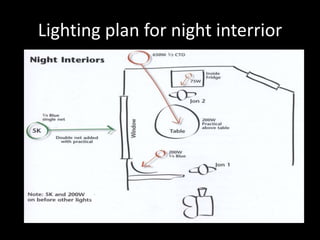 Lighting plan for night interrior
 