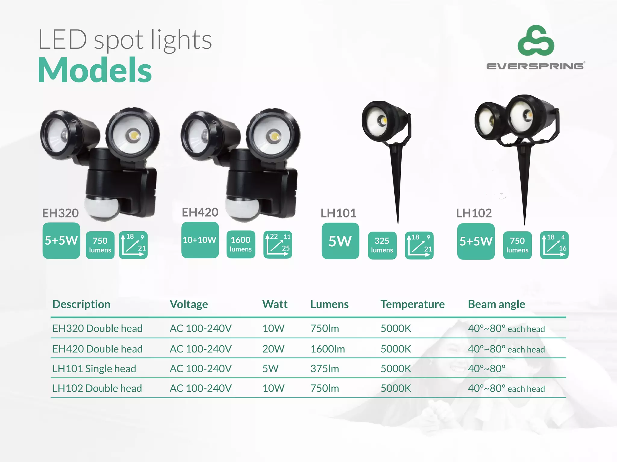 LH102
750
lumens 16
18 4
5+5W
LED spot lights
Models
EH420
1600
lumens 25
22 11
10+10W
LH101
325
lumens 21
18 9
5W
EH320
750
lumens
5+5W
21
18 9
Description Voltage Watt Lumens Temperature Beam angle
EH320 Double head AC 100-240V 10W 750lm 5000K 40º~80º each head
EH420 Double head AC 100-240V 20W 1600lm 5000K 40º~80º each head
LH101 Single head AC 100-240V 5W 375lm 5000K 40º~80º
LH102 Double head AC 100-240V 10W 750lm 5000K 40º~80º each head
 