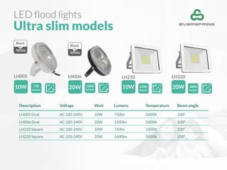 LED flood lights
Ultra slim models
LH005
10W 750
lumens 18
17 9
Black
White
OR
LH006
1600
lumens 18
17 9
Black
White
OR
20W
LH210
2350
lumens 23
20 11
10W
LH220
3800
lumens 29
24 12
20W
Description Voltage Watt Lumens Temperature Beam angle
LH005 Oval AC 100-240V 10W 750lm 5000K 100º
LH006 Oval AC 100-240V 20W 1500lm 5000K 100º
LH210 Square AC 100-240V 10W 750lm 5000K 100º
LH220 Square AC 100-240V 20W 1600lm 5000K 100º
 