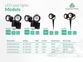 LH102
750
lumens 16
18 4
5+5W
LED spot lights
Models
EH420
1600
lumens 25
22 11
10+10W
LH101
325
lumens 21
18 9
5W
EH320
750
lumens
5+5W
21
18 9
Description Voltage Watt Lumens Temperature Beam angle
EH320 Double head AC 100-240V 10W 750lm 5000K 40º~80º each head
EH420 Double head AC 100-240V 20W 1600lm 5000K 40º~80º each head
LH101 Single head AC 100-240V 5W 375lm 5000K 40º~80º
LH102 Double head AC 100-240V 10W 750lm 5000K 40º~80º each head
 