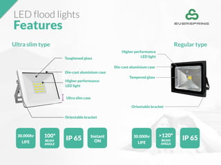 LED flood lights
Features
Higher performance
LED light
Toughened glass
Die-cast aluminium case
Orientable bracket
Ultra slim case
Higher performance
LED light
Tampered glass
Die-cast aluminium case
Orientable bracket
Ultra slim type Regular type
>120º
BEAM
ANGLE
IP 6530.000hr
LIFE
100º
BEAM
ANGLE
IP 65
30.000hr
LIFE
Instant
ON
 