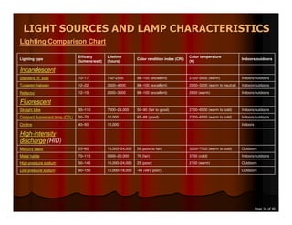 Lighting Presentation Rev2 | PDF