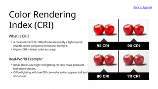 Real-World Example:
• Retail stores use high CRI lighting (90+) to make products
look more vibrant.
• Office lighting with low CRI can make colors appear dull and
unnatural.
What is CRI?
• A measurement (0–100) of how accurately a light source
reveals colors compared to natural sunlight.
• Higher CRI = Better color accuracy.
Color Rendering
Index (CRI)
Back to Agenda
 