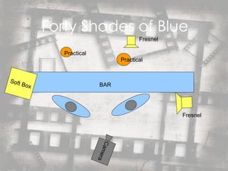 Forty Shades of Blue Fresnel Camera BAR Fresnel Soft Box Practical Practical 