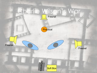 Charlie Wilson’s War Fresnel Camera Fresnel Fresnel Soft Box Practical 