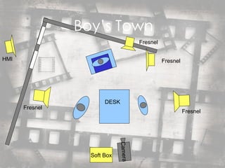 Boy’s Town DESK Fresnel HMI Fresnel Fresnel Fresnel Soft Box Camera 