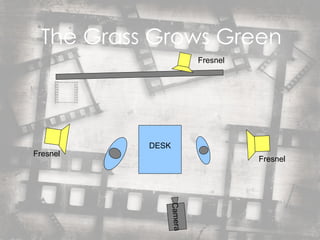 The Grass Grows Green DESK Fresnel Fresnel Fresnel Camera 