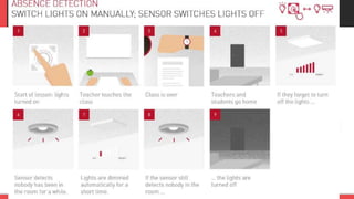 Lighting sensors and its importance | PPTX
