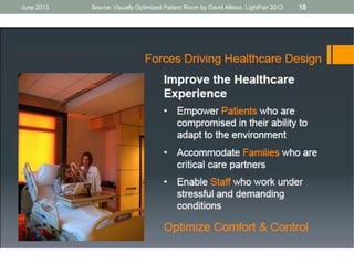 June 2013 Source: Visually Optimized Patient Room by David Allison. LightFair 2013 10
 