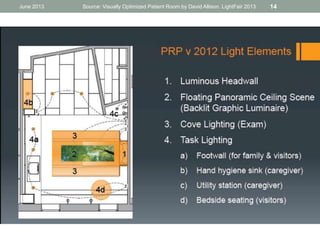 June 2013 Source: Visually Optimized Patient Room by David Allison. LightFair 2013 14
 