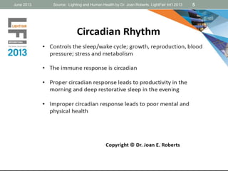June 2013 Source: Lighting and Human Health by Dr. Joan Roberts. LightFair Int’l 2013 5
 