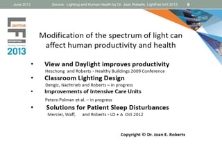 June 2013 Source: Lighting and Human Health by Dr. Joan Roberts. LightFair Int’l 2013 6
 