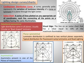 • Candlepower Distribution Curve: A curve, generally polar,
represents the variation of luminous intensity of a lamp or
luminaire in a plane through the light center.
Visual Edge: The line on an isolux chart that
has a value equal to 10% of the
maximum illumination.
Rotational symmetrical
Light distribution same in all planes. Usually
Circular or ‘Bowl shaped’ luminaire
Planar symmetrical
Luminaire distribution is confined to two vertical planes separately.
Typical distribution for Fluorescent Lamp luminaires and Road Lighting
Asymmetrical
Asymmetry present in one of the
Planes of measurement.
• Isolux Chart: A series of lines plotted on any appropriate set
of coordinates, each line connecting all the points on a
surface having the same illumination.
Lighting design curves/charts:
Lighting systems and their design 13
 