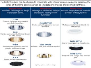 Reflector finishes can be chosen to coordinate with interior design elements, enhance the
tones of the lamp source as well as impact performance and ceiling brightness.
Specular Finish
Provides a clear image and a high
level of beam control.
Diffuse Finish
Allows light to be reflected evenly in
all directions, creating uniform
illumination.
Painted Finish
Provides a highly reflective finish that
is durable and easy to clean.
CLEAR
Produces the highest performance of
controlled reflected light.
GOLD
Provides warm tones, ideal for incandescent
and H.I.D. sources.
WHEAT
Provides warm appearance, ideal for
compact fluorescent sources.
BLACK
Absorbs light and minimizes glare.
CLEAR DIFFUSE
Creates a smooth appearance and even
illumination.
GOLD DIFFUSE
Provides a warm, soft, uniform illumination.
WHITE
Most economical choice and blends into
white ceilings.
BLACK BAFFLE
Ideal for reducing glare at the ceiling line.
WHITE BAFFLE
Blends into white ceilings, helps minimize
glare.
Lighting systems and their design 42
 