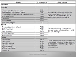 Lighting systems and their design 43
 