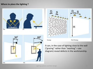 Where to place the lighting ?
It can, in the case of lighting close to the wall
(“grazing” rather than “washing”—see
diagram) reveal defects in the workmanship.
Lighting systems and their design 47
 