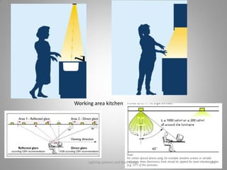 Working area kitchen
Lighting systems and their design 50
 