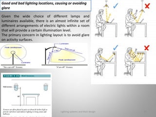 Given the wide choice of different lamps and
luminaires available, there is an almost infinite set of
different arrangements of electric lights within a room
that will provide a certain illumination level.
The primary concern in lighting layout is to avoid glare
on activity surfaces.
Good and bad lighting locations, causing or avoiding
glare
Lighting systems and their design 51
 