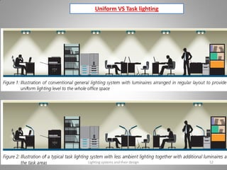 Uniform VS Task lighting
Lighting systems and their design 52
 