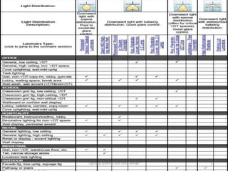 Lighting systems and their design 53
 