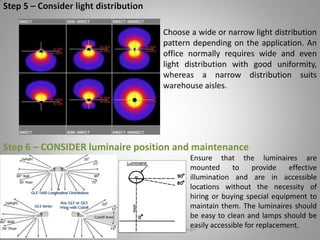 Lighting systems and their design 57
Step 6 – CONSIDER luminaire position and maintenance
Ensure that the luminaires are
mounted to provide effective
illumination and are in accessible
locations without the necessity of
hiring or buying special equipment to
maintain them. The luminaires should
be easy to clean and lamps should be
easily accessible for replacement.
Choose a wide or narrow light distribution
pattern depending on the application. An
office normally requires wide and even
light distribution with good uniformity,
whereas a narrow distribution suits
warehouse aisles.
 