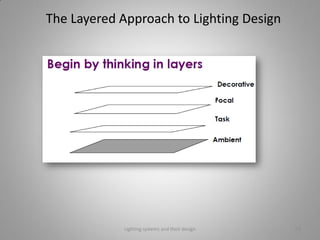 The Layered Approach to Lighting Design
Lighting systems and their design 59
 