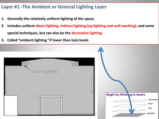 Layer #1 -The Ambient or General Lighting Layer
1. Generally the relatively uniform lighting of the space.
2. Includes uniform down lighting, indirect lighting (up lighting and wall washing), and some
special techniques, but can also be the decorative lighting
3. Called “ambient lighting "if lower than task levels
Lighting systems and their design 60
 