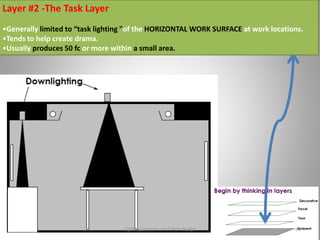 Layer #2 -The Task Layer
•Generally limited to “task lighting "of the HORIZONTAL WORK SURFACE at work locations.
•Tends to help create drama.
•Usually produces 50 fc or more within a small area.
Lighting systems and their design 61
 