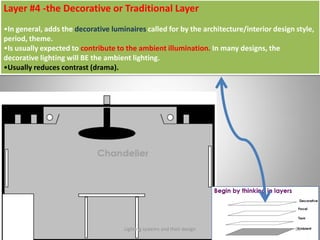 Layer #4 -the Decorative or Traditional Layer
•In general, adds the decorative luminaires called for by the architecture/interior design style,
period, theme.
•Is usually expected to contribute to the ambient illumination. In many designs, the
decorative lighting will BE the ambient lighting.
•Usually reduces contrast (drama).
Lighting systems and their design 65
 