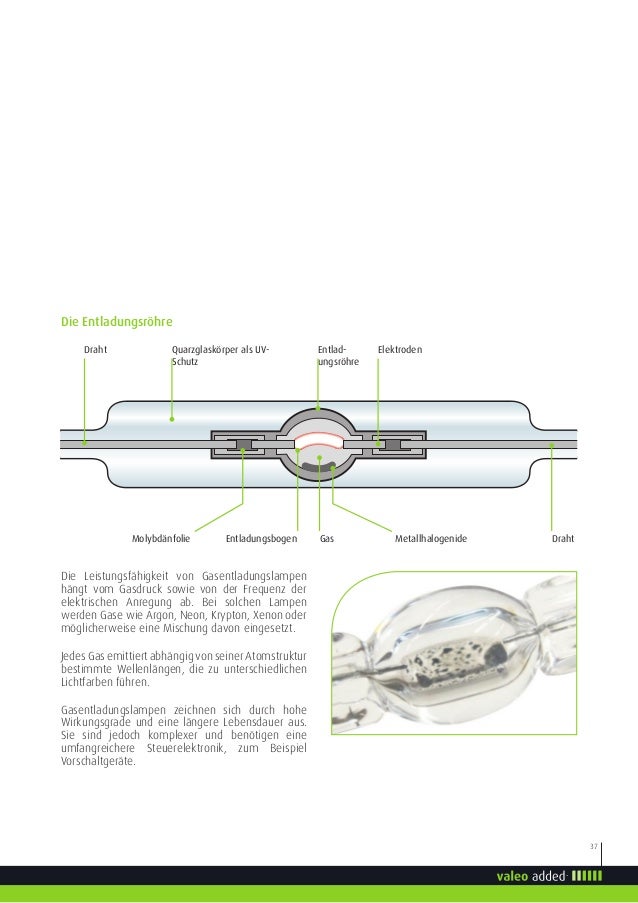 Regelung Fur Die Einheitliche Elektrische Lampe Zundung