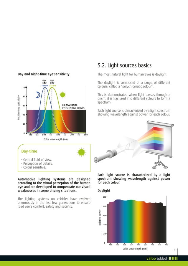 Valeo Lighting Systems From light to advanced vision technologies