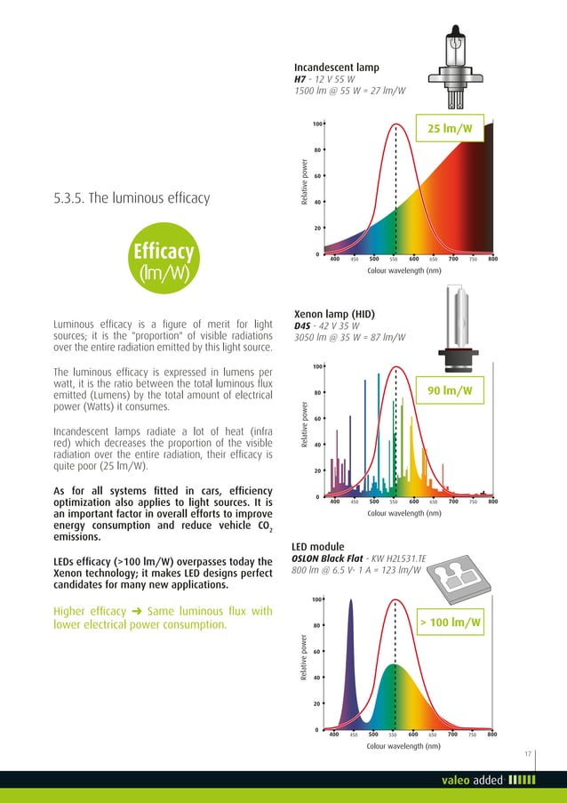 Valeo Lighting Systems From light to advanced vision technologies