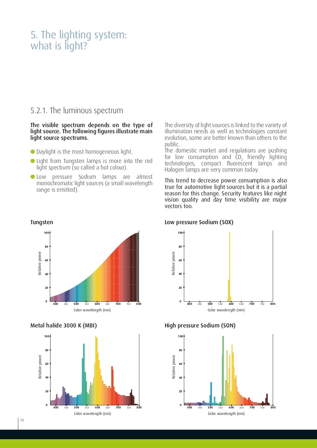 Valeo Lighting Systems From light to advanced vision technologies val…