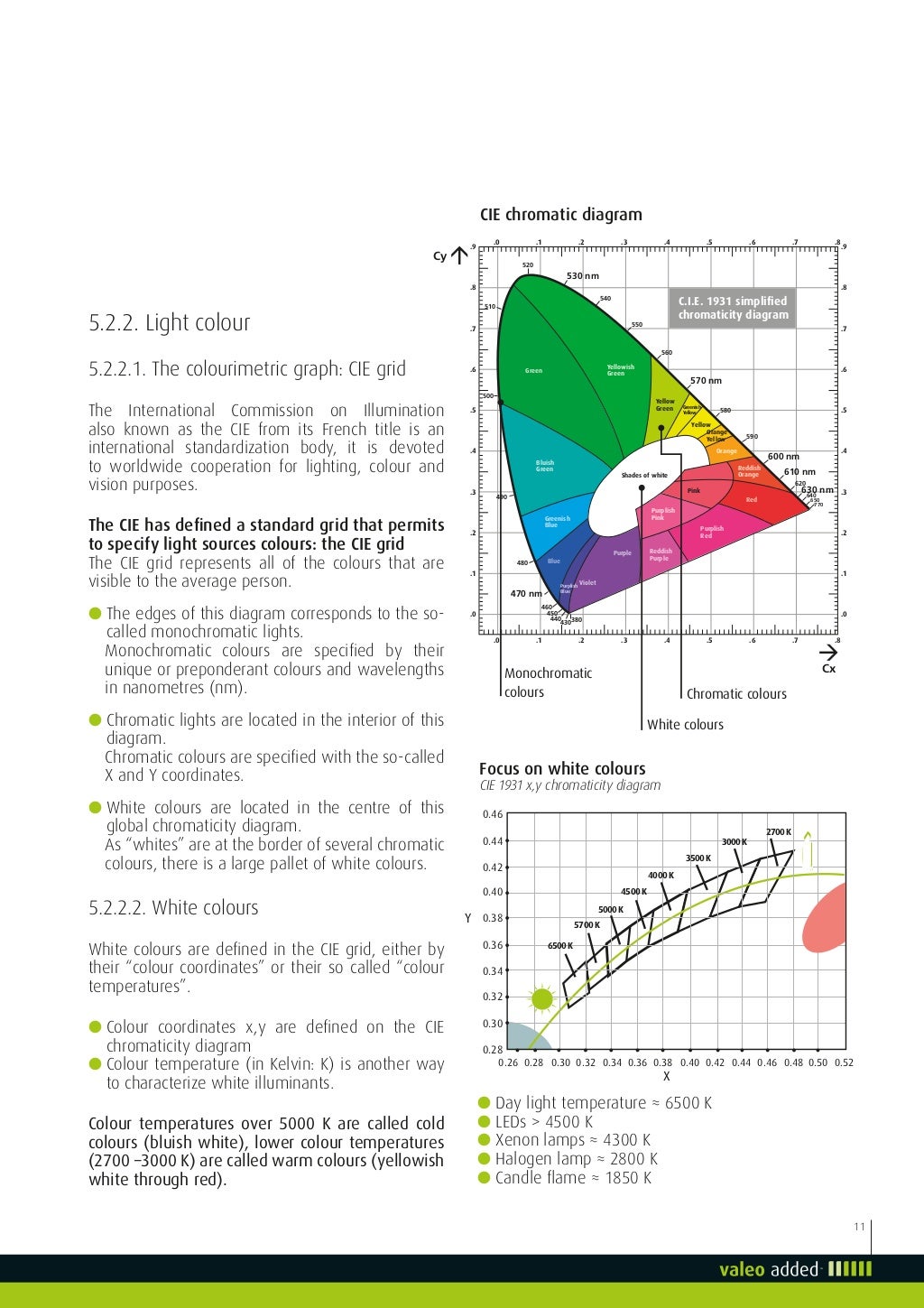 Valeo Lighting Systems From light to advanced vision technologies val…