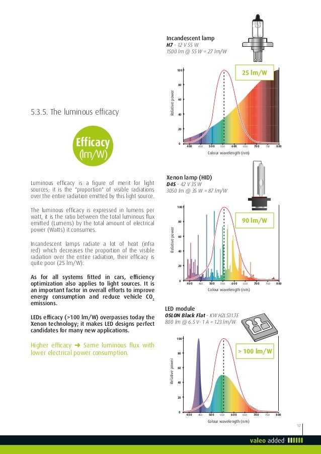 Valeo Lighting Systems From light to advanced vision technologies val…