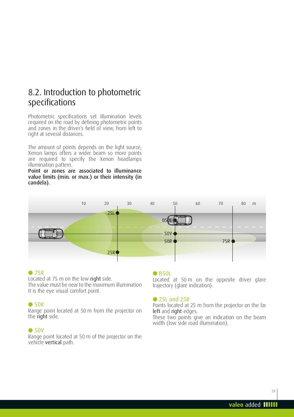 Valeo Lighting Systems From light to advanced vision technologies val…
