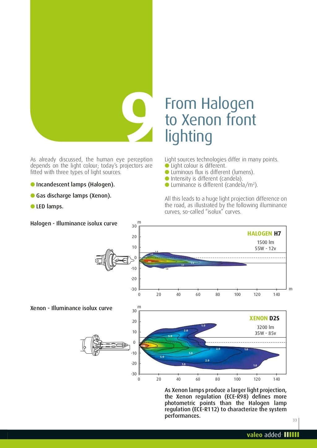 Valeo Lighting Systems From light to advanced vision technologies val…