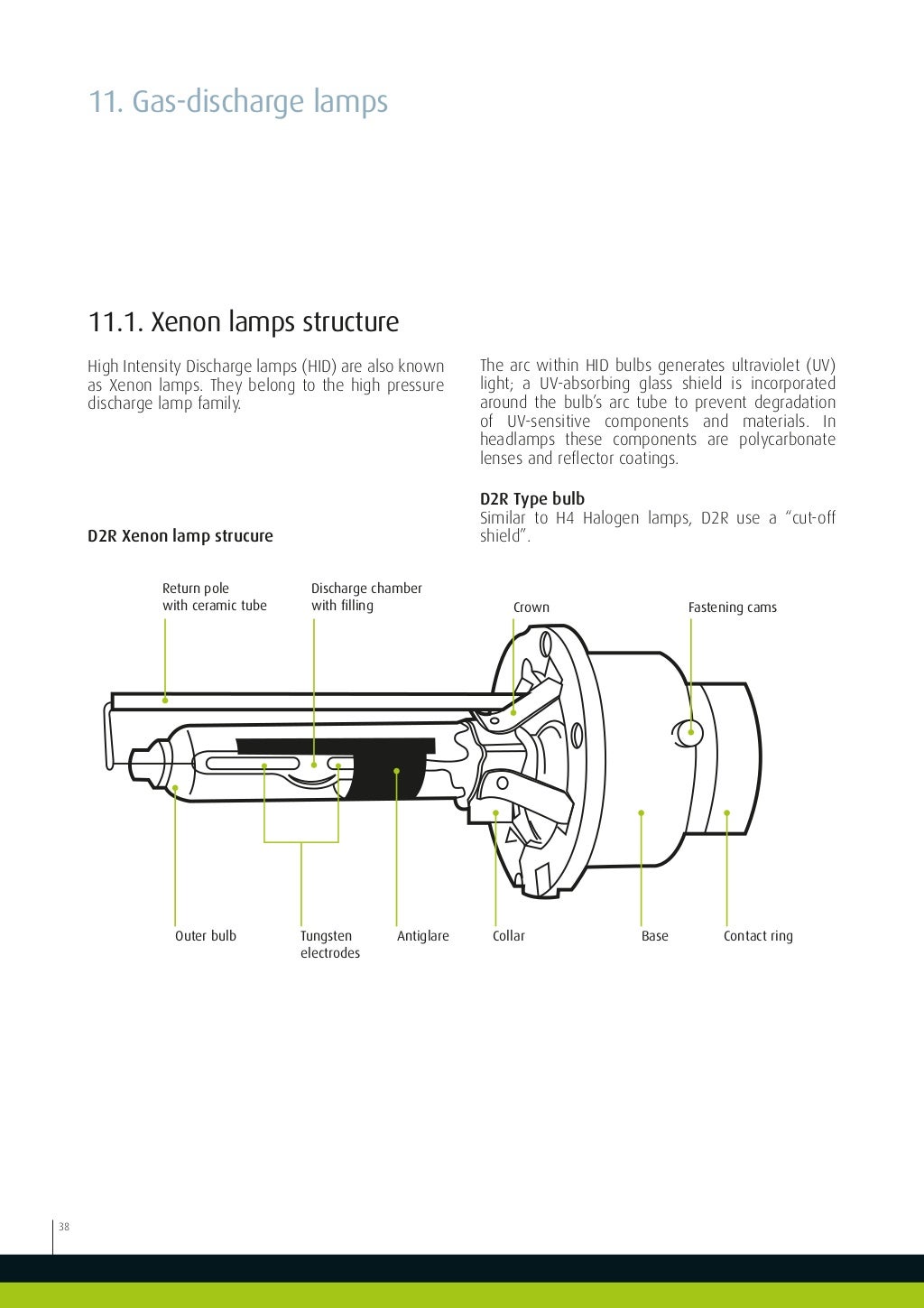 Valeo Lighting Systems From light to advanced vision technologies val…