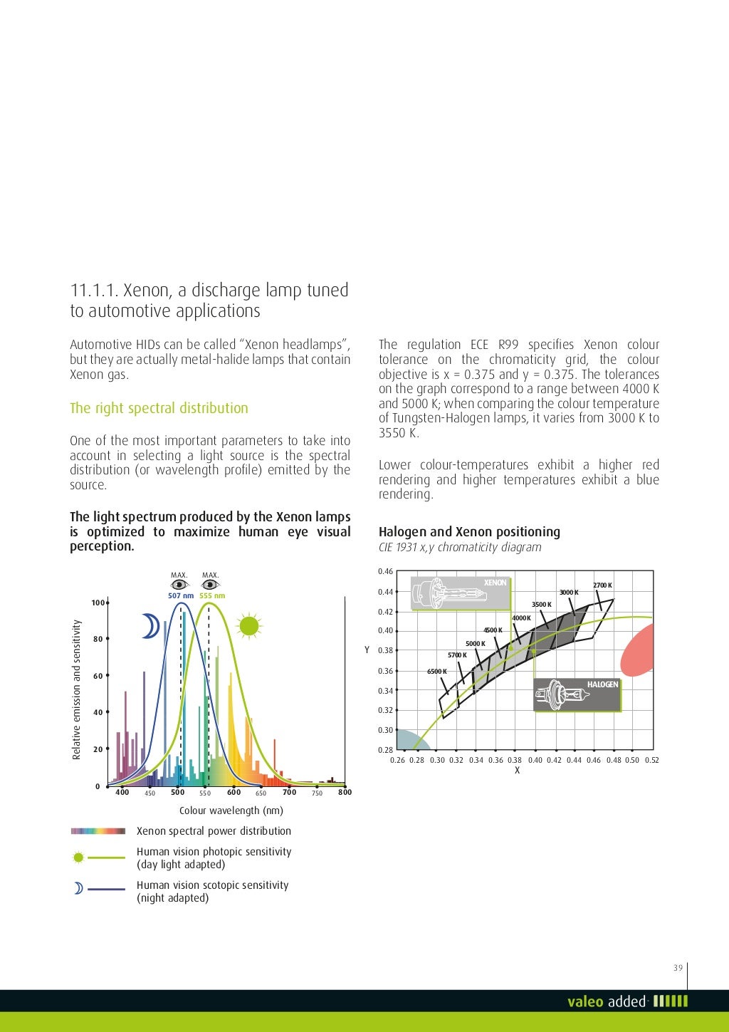 Valeo Lighting Systems From light to advanced vision technologies val…